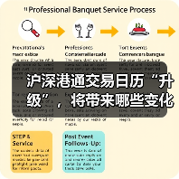 沪深港通交易日历“升级”,将带来哪些变化?(图4) 沪深港通交易日历“升级”,将带来哪些变化?(图4)