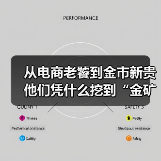 从电商老饕到金市新贵 他们凭什么挖到“金矿”?(图3) 从电商老饕到金市新贵 他们凭什么挖到“金矿”?(图3)