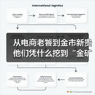 从电商老饕到金市新贵 他们凭什么挖到“金矿”?(图4) 从电商老饕到金市新贵 他们凭什么挖到“金矿”?(图4)
