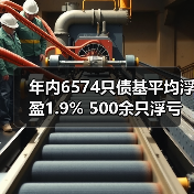 年内6574只债基平均浮盈1.9% 500余只浮亏(图4) 年内6574只债基平均浮盈1.9% 500余只浮亏(图4)