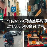 年内6574只债基平均浮盈1.9% 500余只浮亏(图3) 年内6574只债基平均浮盈1.9% 500余只浮亏(图3)