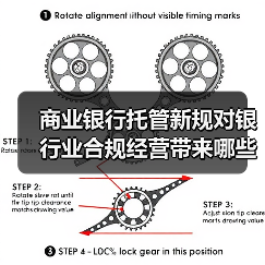 商业银行托管新规对银行业合规经营带来哪些新课题（图2）