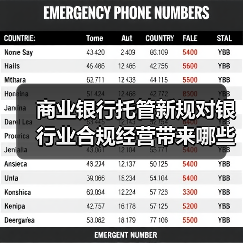 商业银行托管新规对银行业合规经营带来哪些新课题（图4）