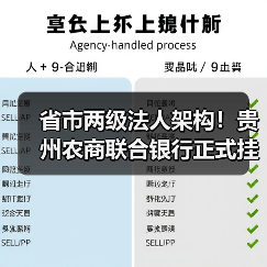 省市两级法人架构!贵州农商联合银行正式挂牌 董事长杨松:“十五五”期间计划在乡村振兴领域投放5000亿元以上贷款(图1) 省市两级法人架构!贵州农商联合银行正式挂牌 董事长杨松:“十五五”期间计划在乡村振兴领域投放5000亿元以上贷款(图1)