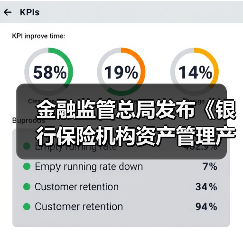 金融监管总局发布《银行保险机构资产管理产品信息披露管理办法》(图1) 金融监管总局发布《银行保险机构资产管理产品信息披露管理办法》(图1)