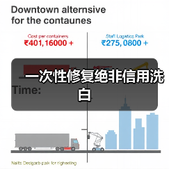一次性修复绝非信用洗白(图2) 一次性修复绝非信用洗白(图2)