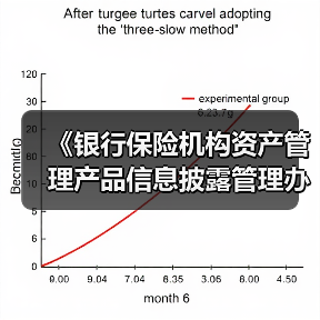 《银行保险机构资产管理产品信息披露管理办法》：要求产品管理人原则上不得调整业绩比较基准（图4）