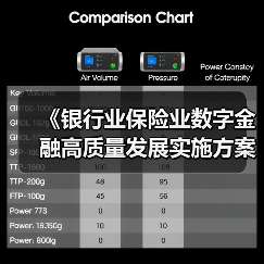 《银行业保险业数字金融高质量发展实施方案》印发 首提“数字技术与数据要素双轮驱动”（图4）