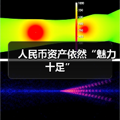 人民币资产依然“魅力十足”(图1) 人民币资产依然“魅力十足”(图1)