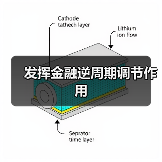 发挥金融逆周期调节作用(图3) 发挥金融逆周期调节作用(图3)