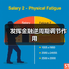 发挥金融逆周期调节作用(图4) 发挥金融逆周期调节作用(图4)