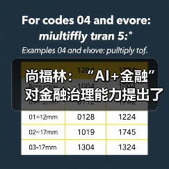 尚福林:“AI+金融”对金融治理能力提出了更高要求(图1) 尚福林:“AI+金融”对金融治理能力提出了更高要求(图1)