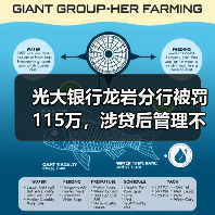 光大银行龙岩分行被罚115万,涉贷后管理不到位等(图2) 光大银行龙岩分行被罚115万,涉贷后管理不到位等(图2)