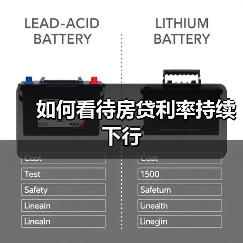 如何看待房贷利率持续下行(图4) 如何看待房贷利率持续下行(图4)