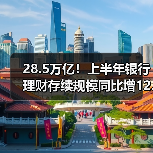 28.5万亿!上半年银行理财存续规模同比增12.55%(图1) 28.5万亿!上半年银行理财存续规模同比增12.55%(图1)