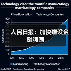 人民日报:加快建设金融强国(图4) 人民日报:加快建设金融强国(图4)