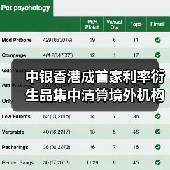 中银香港成首家利率衍生品集中清算境外机构（图1）