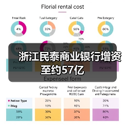 浙江民泰商业银行增资至约57亿(图4) 浙江民泰商业银行增资至约57亿(图4)