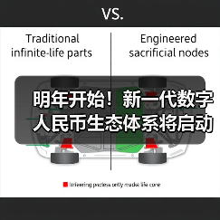 明年开始!新一代数字人民币生态体系将启动实施(图4) 明年开始!新一代数字人民币生态体系将启动实施(图4)