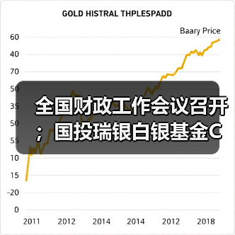全国财政工作会议召开;国投瑞银白银基金C类份额暂停申购……盘前重要消息一览(图4) 全国财政工作会议召开;国投瑞银白银基金C类份额暂停申购……盘前重要消息一览(图4)