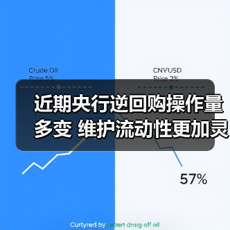 近期央行逆回购操作量多变 维护流动性更加灵活精准(图1) 近期央行逆回购操作量多变 维护流动性更加灵活精准(图1)