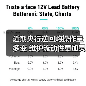 近期央行逆回购操作量多变 维护流动性更加灵活精准(图2) 近期央行逆回购操作量多变 维护流动性更加灵活精准(图2)