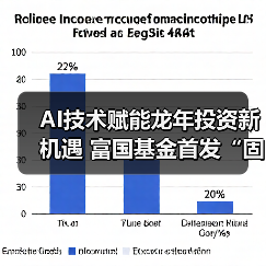 AI技术赋能龙年投资新机遇 富国基金首发“固收+”新品(图3) AI技术赋能龙年投资新机遇 富国基金首发“固收+”新品(图3)