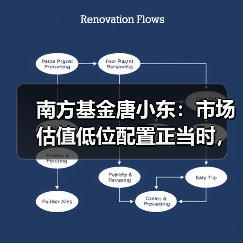 南方基金唐小东:市场估值低位配置正当时,市场信心有望重振(图2) 南方基金唐小东:市场估值低位配置正当时,市场信心有望重振(图2)