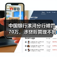 中国银行漯河分行被罚70万,涉贷后管理不到位等(图1) 中国银行漯河分行被罚70万,涉贷后管理不到位等(图1)