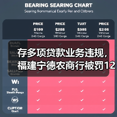 存多项贷款业务违规,福建宁德农商行被罚125万元(图2) 存多项贷款业务违规,福建宁德农商行被罚125万元(图2)