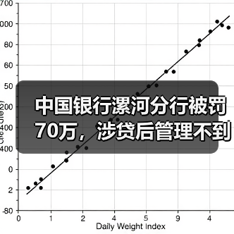 中国银行漯河分行被罚70万,涉贷后管理不到位等(图4) 中国银行漯河分行被罚70万,涉贷后管理不到位等(图4)
