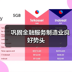 巩固金融服务制造业良好势头(图1) 巩固金融服务制造业良好势头(图1)