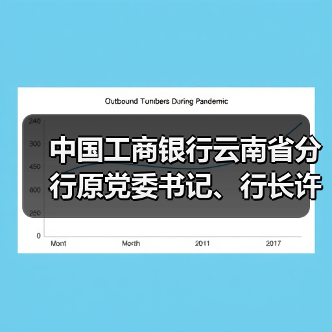 中国工商银行云南省分行原党委书记、行长许海被开除党籍（图3）