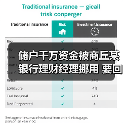 储户千万资金被商丘某银行理财经理挪用 要回希望几何?(图4) 储户千万资金被商丘某银行理财经理挪用 要回希望几何?(图4)