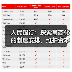 人民银行:探索常态化的制度安排,维护资本市场稳定(图3) 人民银行:探索常态化的制度安排,维护资本市场稳定(图3)