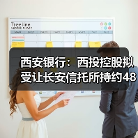 西安银行：西投控股拟受让长安信托所持约4826.88万股股份（图3）