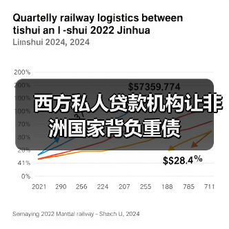 西方私人贷款机构让非洲国家背负重债(图2) 西方私人贷款机构让非洲国家背负重债(图2)