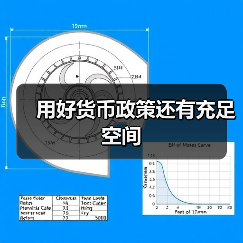 用好货币政策还有充足空间(图2) 用好货币政策还有充足空间(图2)