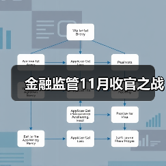 金融监管11月收官之战(图3) 金融监管11月收官之战(图3)