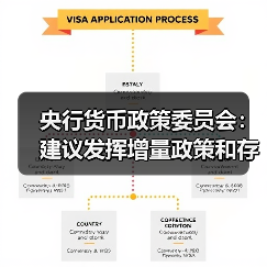 央行货币政策委员会:建议发挥增量政策和存量政策集成效应 把握好政策实施的力度、节奏和时机(图1) 央行货币政策委员会:建议发挥增量政策和存量政策集成效应 把握好政策实施的力度、节奏和时机(图1)