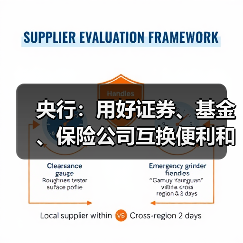 央行：用好证券、基金、保险公司互换便利和股票回购增持再贷款，探索常态化的制度安排，维护资本市场稳定（图4）