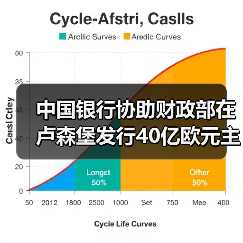 中国银行协助财政部在卢森堡发行40亿欧元主权债券（图1）