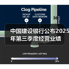 中国建设银行公布2025年第三季度经营业绩(图2) 中国建设银行公布2025年第三季度经营业绩(图2)