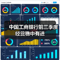 中国工商银行前三季度经营稳中有进(图2) 中国工商银行前三季度经营稳中有进(图2)