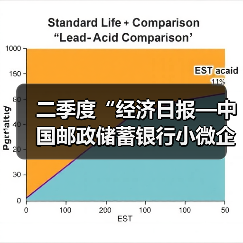 二季度“经济日报—中国邮政储蓄银行小微企业运行指数”报告发布:企业运行趋稳向好(图4) 二季度“经济日报—中国邮政储蓄银行小微企业运行指数”报告发布:企业运行趋稳向好(图4)