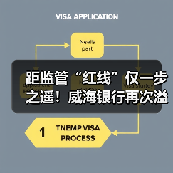 距监管“红线”仅一步之遥!威海银行再次溢价增发“补血”(图2) 距监管“红线”仅一步之遥!威海银行再次溢价增发“补血”(图2)