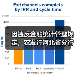 因违反金融统计管理规定，农发行河北省分行被罚146万元（图4）