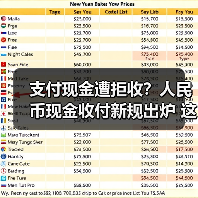 支付现金遭拒收?人民币现金收付新规出炉 这种情况可维权(图4) 支付现金遭拒收?人民币现金收付新规出炉 这种情况可维权(图4)