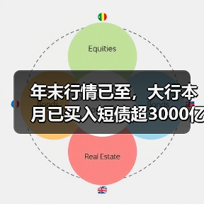 年末行情已至,大行本月已买入短债超3000亿,广义基金稳定增持信用债(图4) 年末行情已至,大行本月已买入短债超3000亿,广义基金稳定增持信用债(图4)