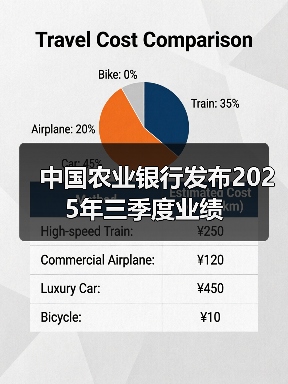 中国农业银行发布2025年三季度业绩（图4）